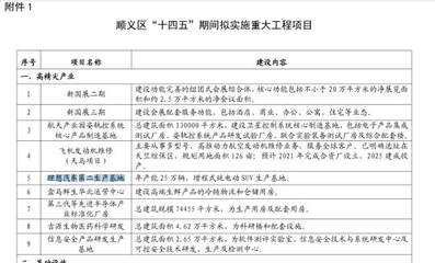 理想汽車北京工廠籌建疑云 急聘崗位引猜想，產業鏈布局加速