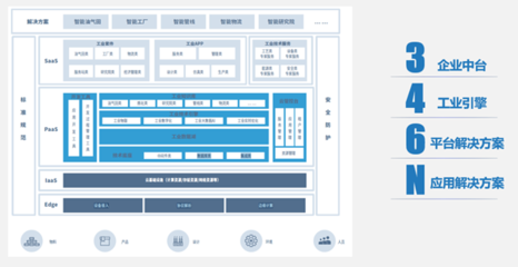石化盈科《石油石化數字化轉型白皮書》發布，解讀行業轉型核心看點與咨詢價值